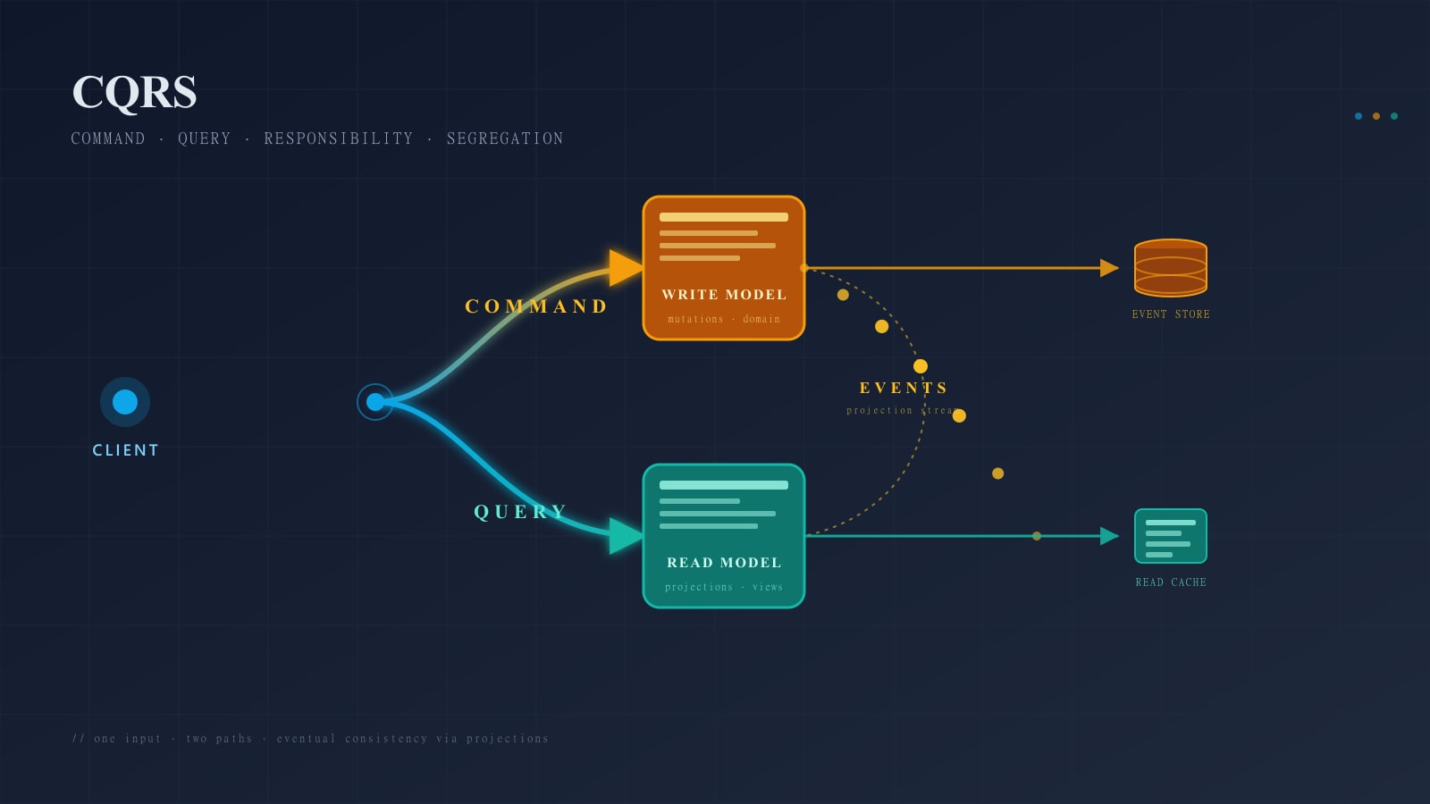 Blockchain from Scratch: A Technical Intro with a Toy App You Can Actually Run