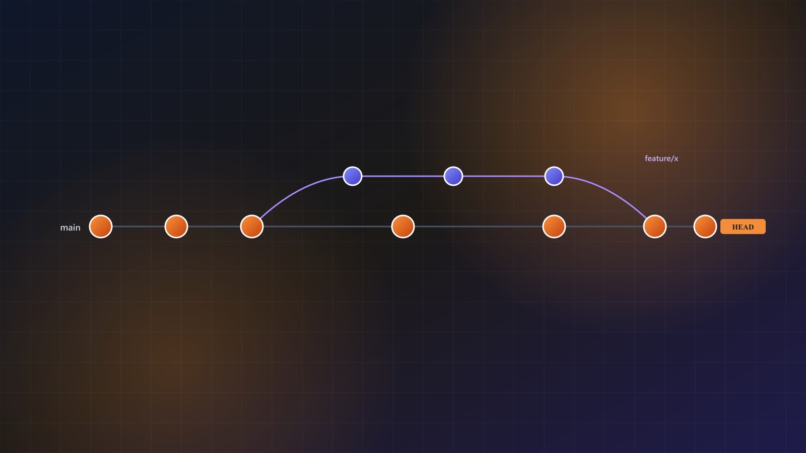 Basic Git Commands Every Software Engineer Should Know