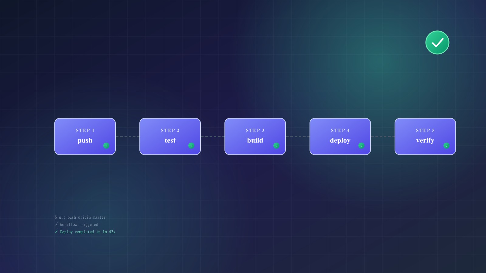 GitHub Actions for Automated Deployment: A Practical Guide