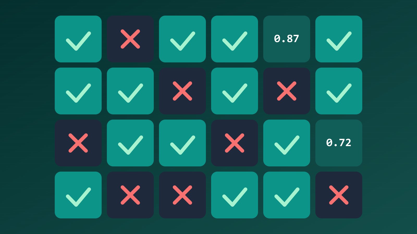 LLM Evaluation และ Guardrails ใน Production