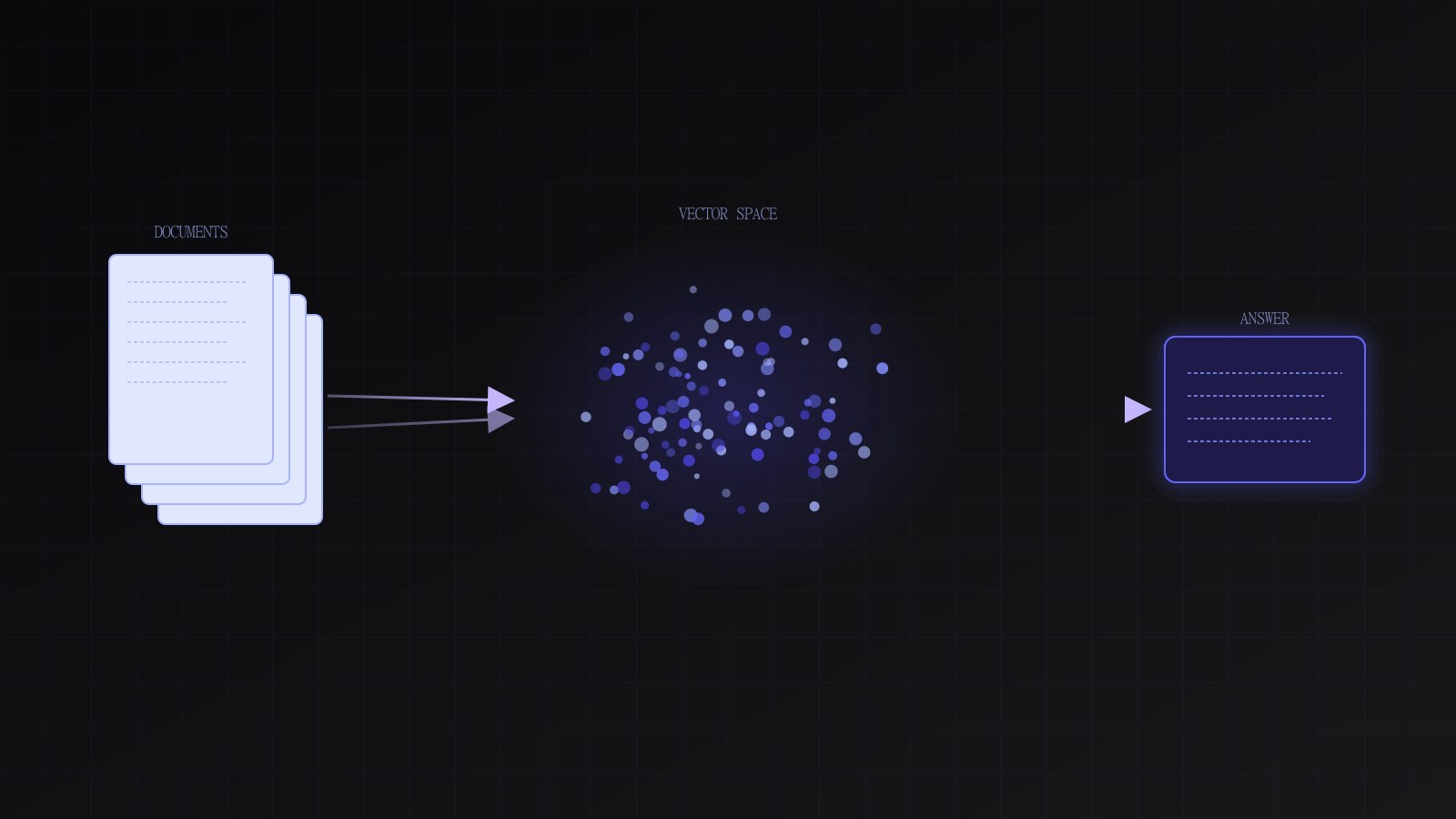 การสร้าง Production RAG System: ก้าวข้ามขั้น Demo