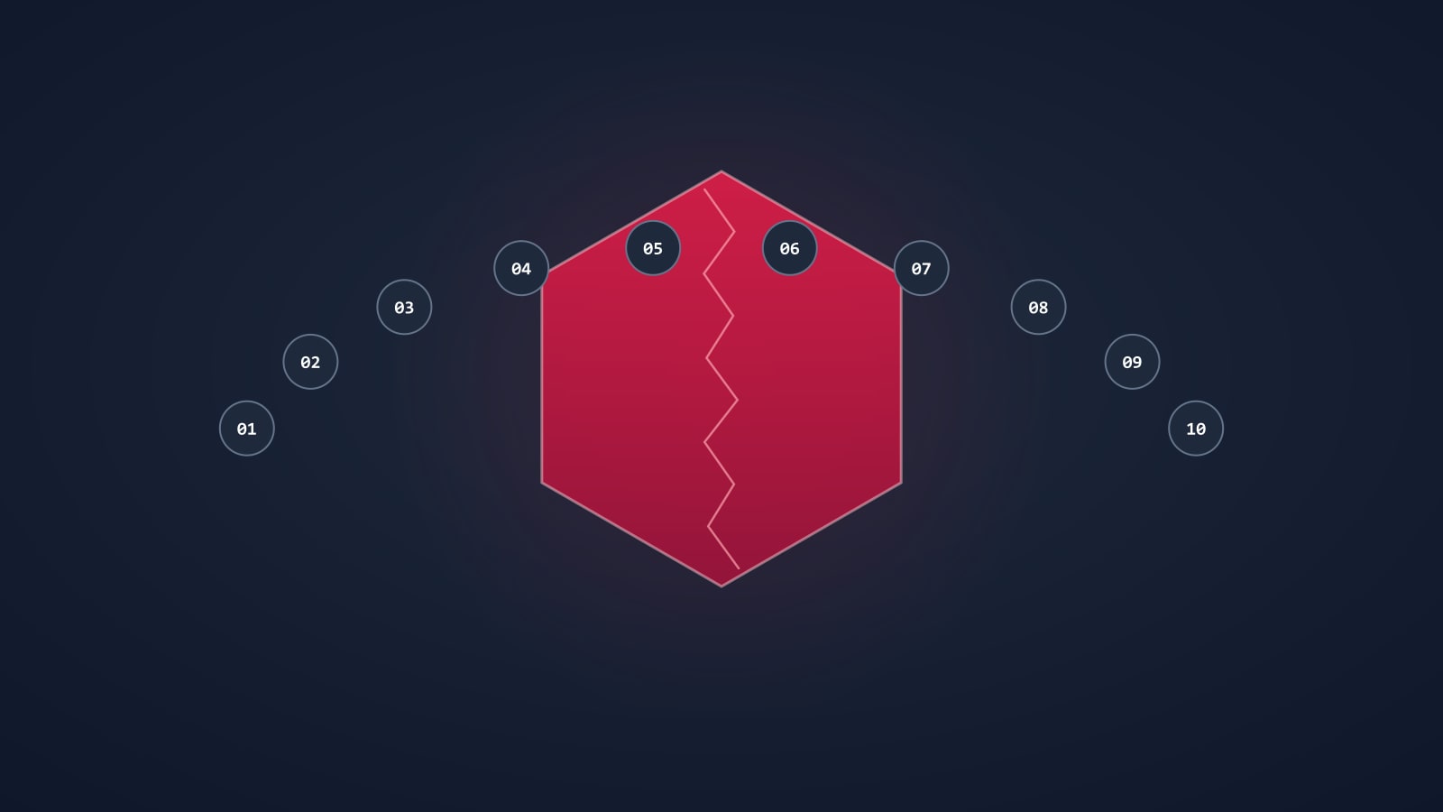 Security Attacks Every Engineer Should Know: A Field Guide to the Techniques Attackers Actually Use